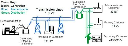 Transmission & Distribution of Electrical Power-1(26762)