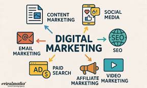 Digital Marketing Technique (28571)