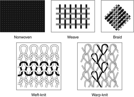 Fabric Structure Design & Color (5055)