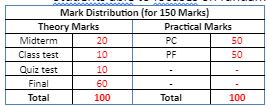 Mark Distribution