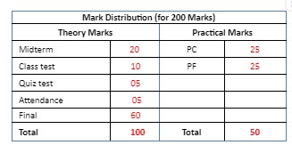Class Test & Quiz Test mark