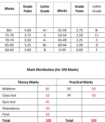 Mark Distribution