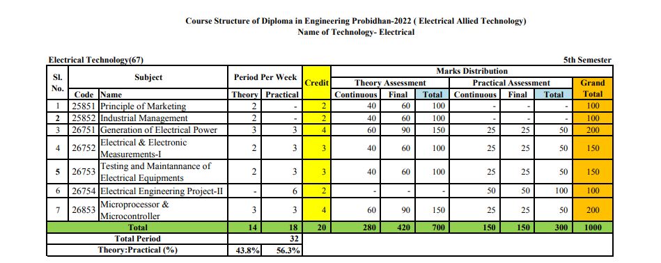 Mark Distribution