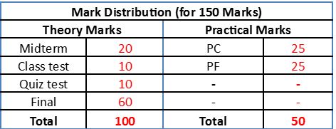 Mark Distribution