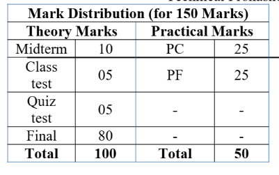 Mark Distribution